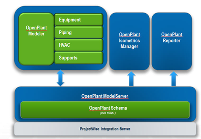 三维工厂设计及改造升级 主流软件与设计流程详解